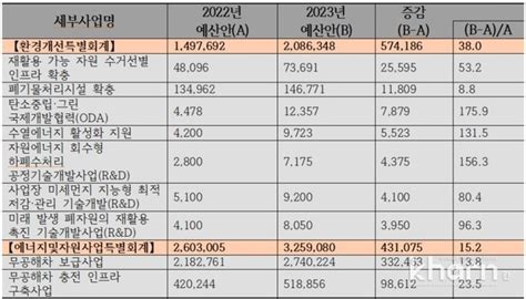 찬디가르 자동차 개조 비용 및 예산 계획
